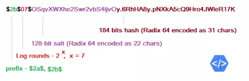 bcrypt hash components